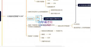 老陶电商·拼多多+抖音小店无货源开店(更新25年1月)-网创星球