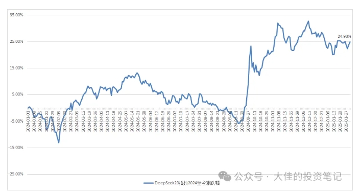 付费文章:吊打97%的权益基金,实操详解:如何利用deepseek来选出一个年化15.55%的大牛股组合?-网创星球