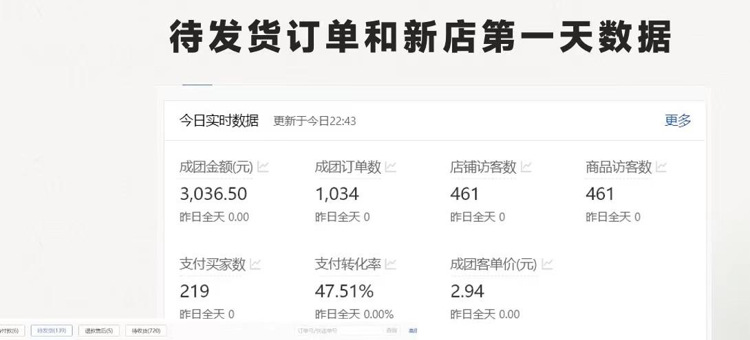 图片[1]-拼多多-合作开店日入4000+两天销量过百单，无学费、老运营教操作、小白…-网创星球