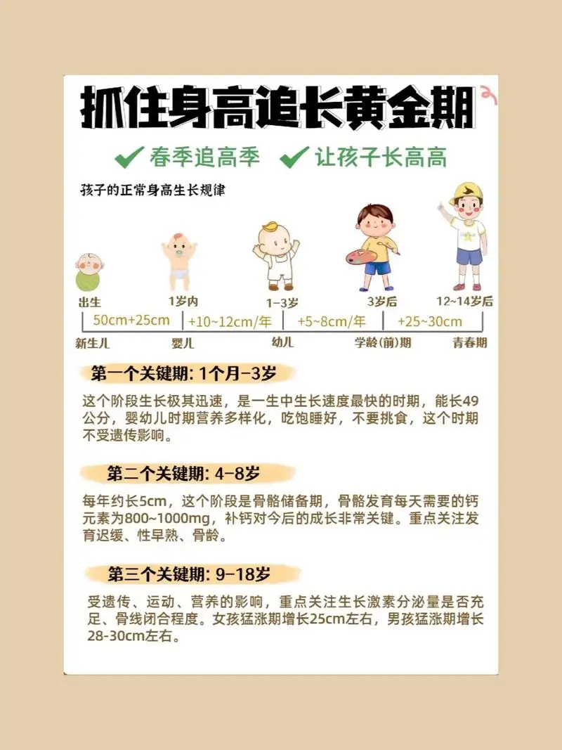 抓住长高黄金期 让孩子突破遗传二次长高-网创星球
