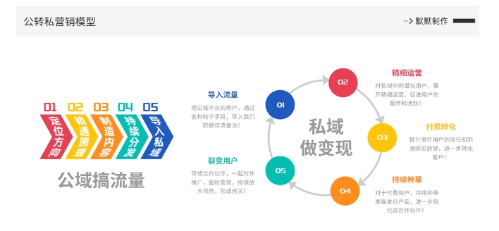网创掘金实战营,从零搭建一个年入百万的变现项目(持续更新)