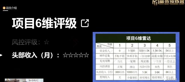 十万个富翁修炼宝典之16.朋友自营工作室的项目,一个月赚一万八